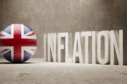 UK Inflation